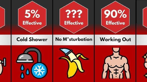 Comparison: Most Effective Glow Up Methods..